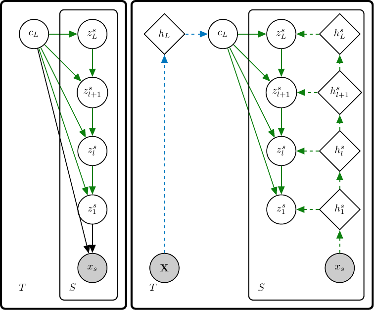 Graphical Model for Hierarchical Few-Shot Generative Models.